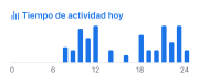 Ilustración de la interfaz de la app que muestra el seguimiento de la actividad.