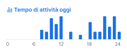 Illustrazione dell'interfaccia dell'app che mostra la funzione di monitoraggio dell'attività