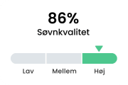 Illustrasjon av appgrensesnittet som viser funksjonaliteten for aktivitetsovervåking.