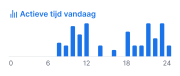 Illustratie van de app-interface met de functie Activiteitenmonitoring.