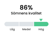 Illustration av appens gränssnitt som visar aktivitetsspårning.
