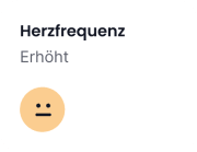 Tractive App Aktivitätsgraph