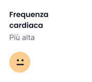 Grafico dell'attività dell'app di Tractive