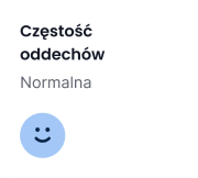 Wykresy aktywności w aplikacji Tractive