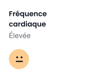 Graphique d'activité de l'application Tractive