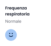 Grafico dell'attività dell'app di Tractive