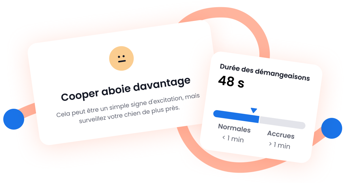 Suivi d'aboiements et des démangeaisons