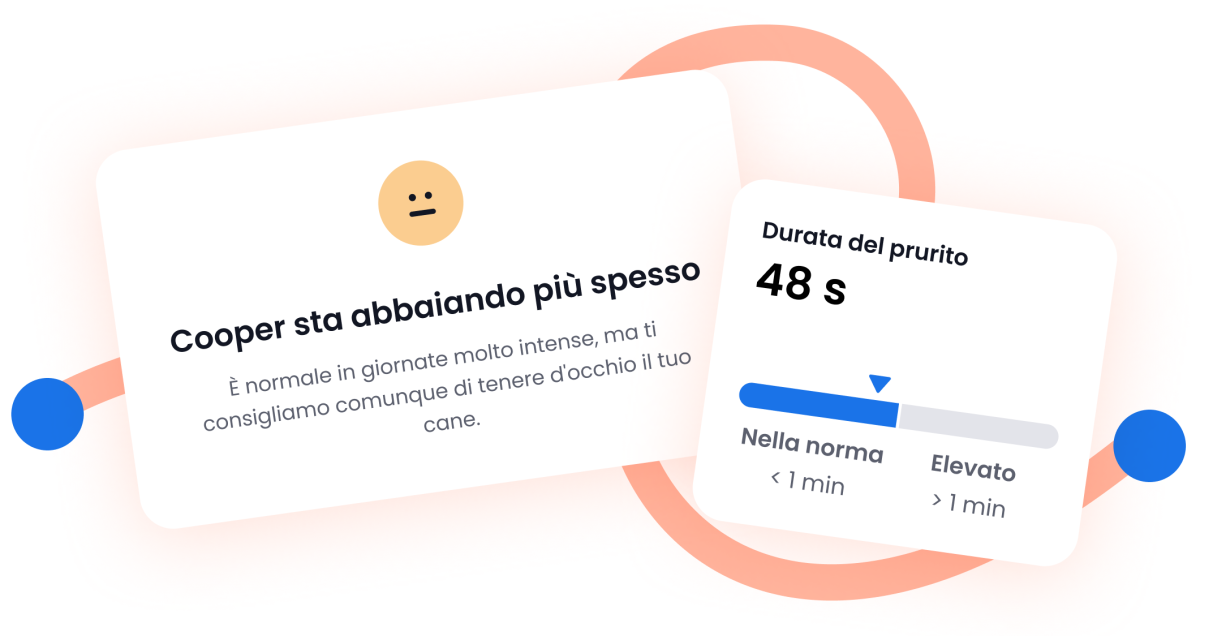Monitoraggio degli abbai e del prurito