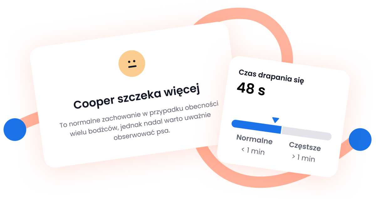 Monitorowanie drapania się i szczekania