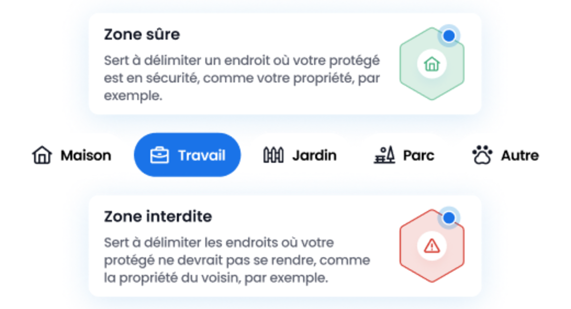 Configuration facile