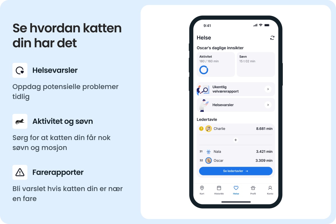 App interface displaying cat's activity, sleep, and health alerts with leaderboard and danger reports.