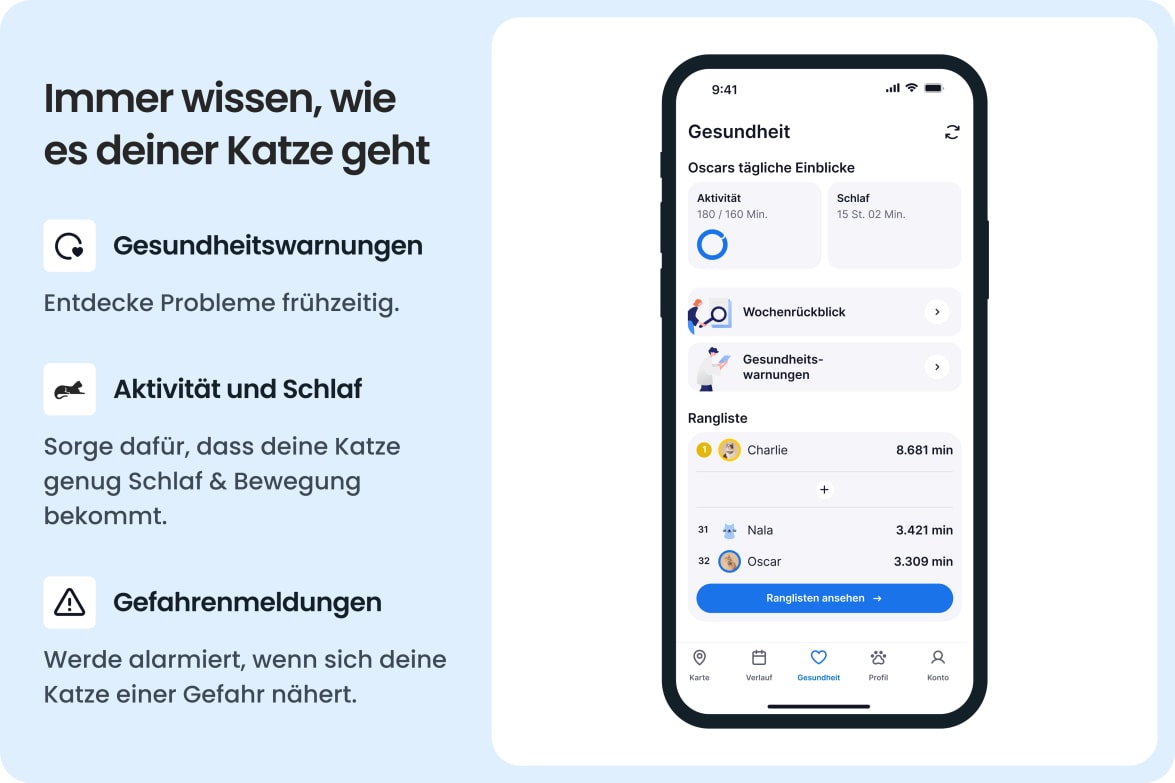 App interface displaying cat's activity, sleep, and health alerts with leaderboard and danger reports.