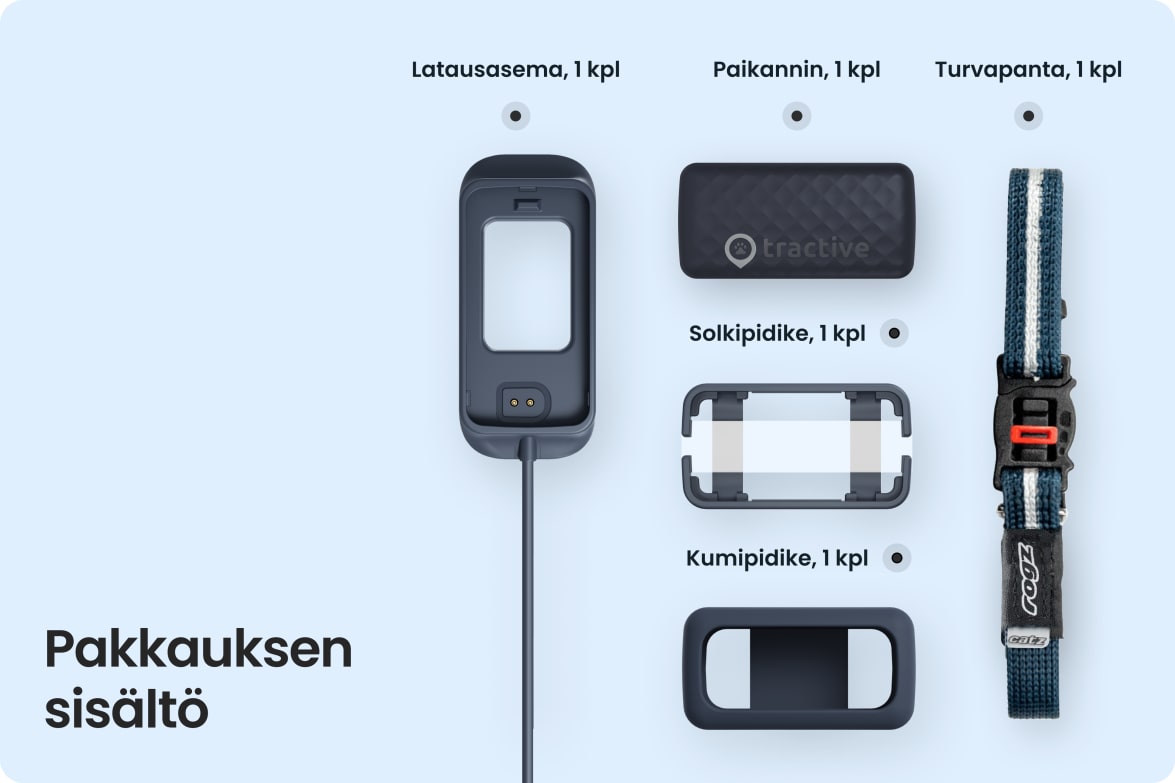 Box contents for Tractive CAT Mini including tracker, charging station, collar, and mounting accessories.