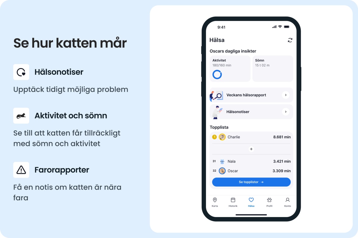 App interface displaying cat's activity, sleep, and health alerts with leaderboard and danger reports.