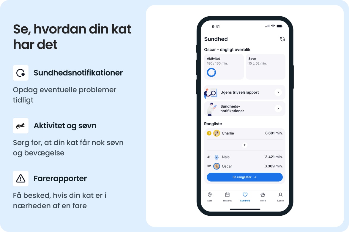App interface displaying cat's activity, sleep, and health alerts with leaderboard and danger reports.