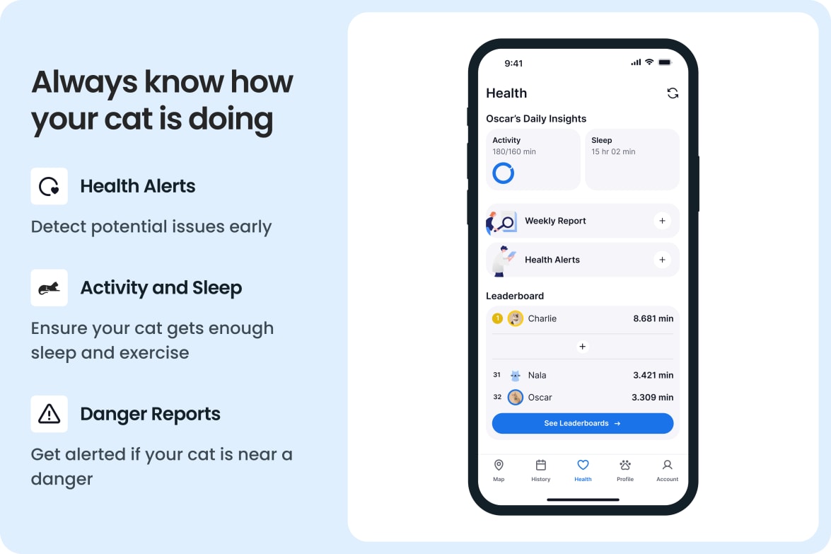 App interface displaying cat's activity, sleep, and health alerts with leaderboard and danger reports.