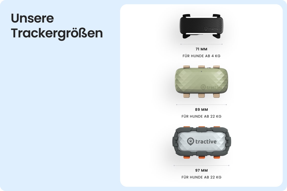 Comparison of Tractive tracker sizes for different dog weights, including DOG XL model.