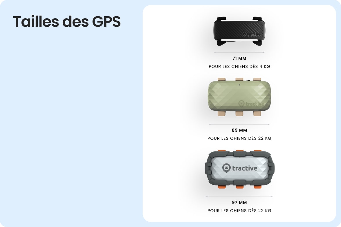 Comparison of Tractive tracker sizes for different dog weights, including DOG XL model.