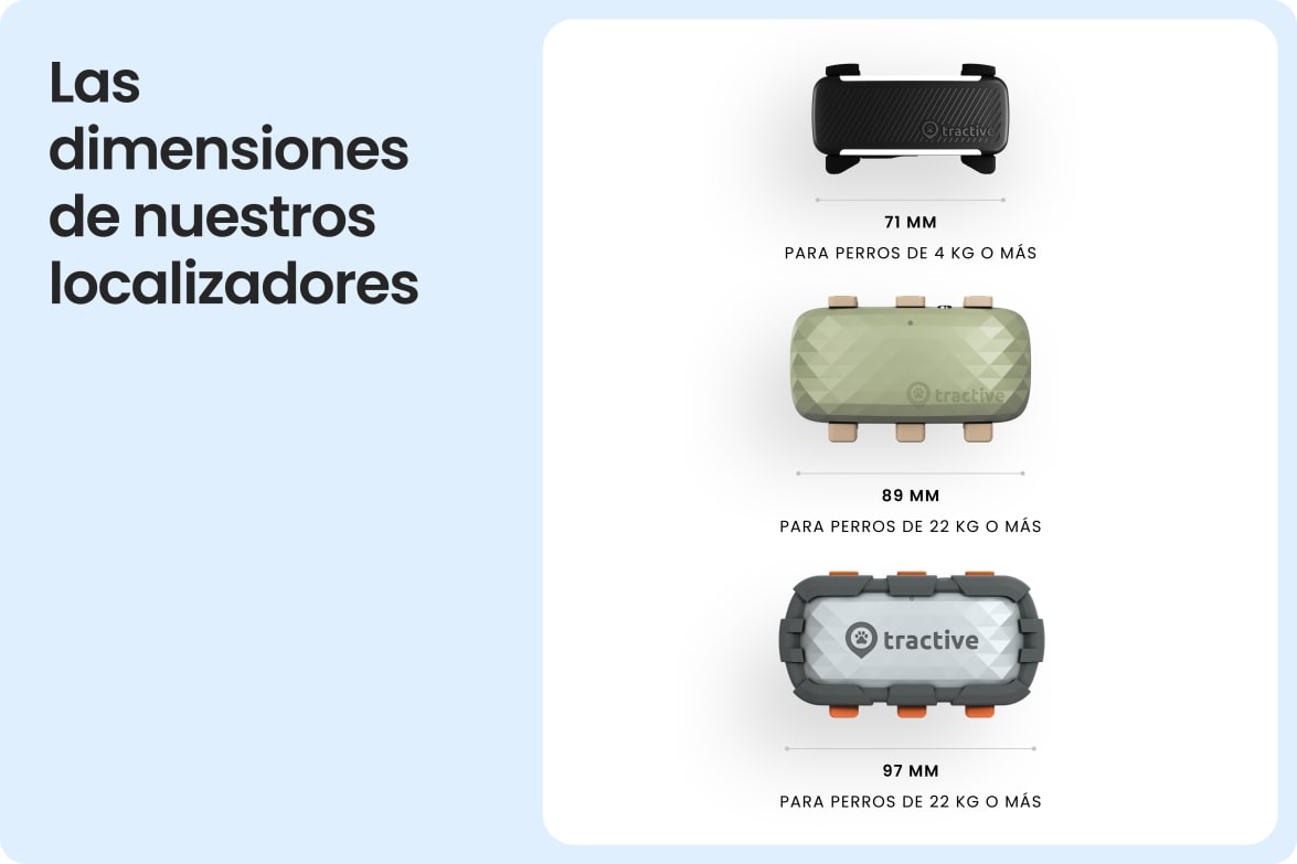Comparison of Tractive tracker sizes for dogs, including standard and Adventure XL models.
