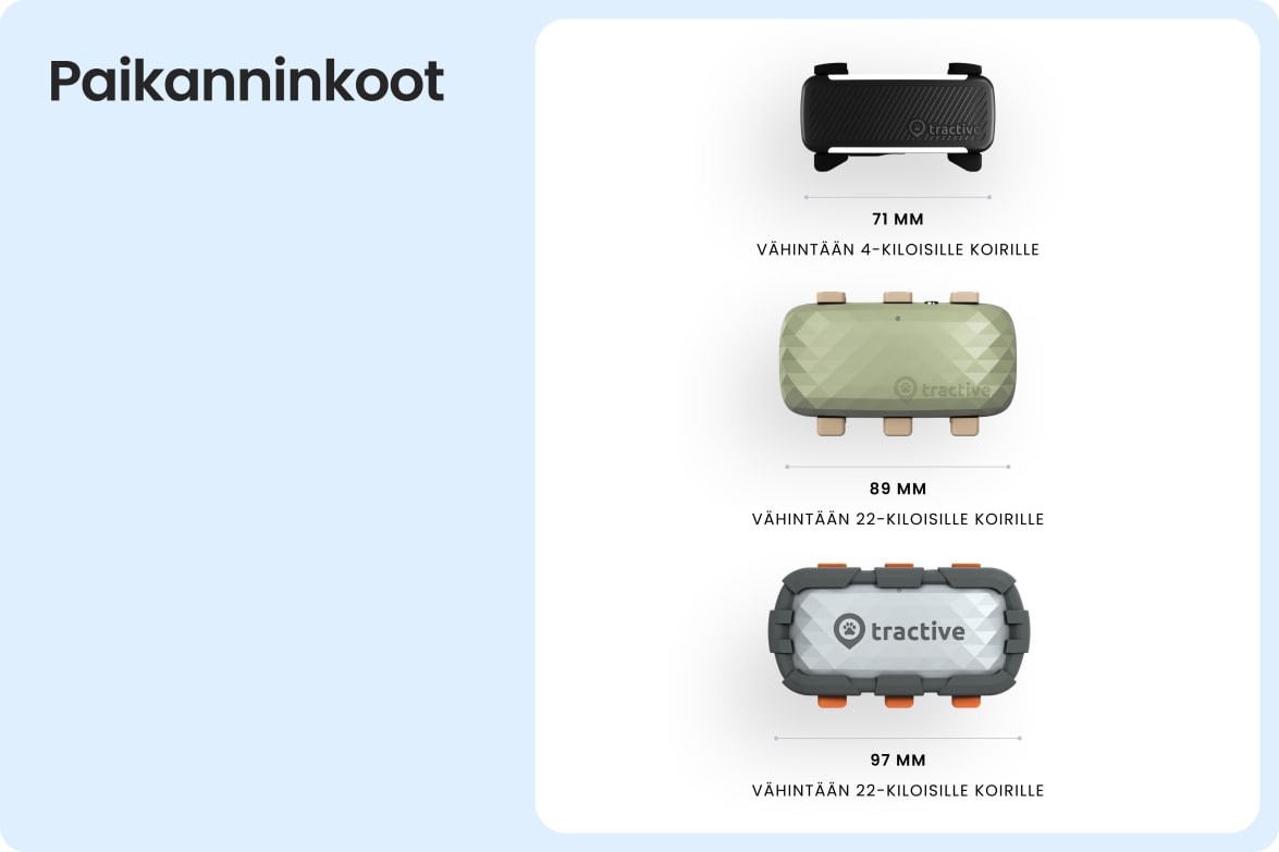 Comparison of Tractive tracker sizes for dogs, including standard and Adventure XL models.