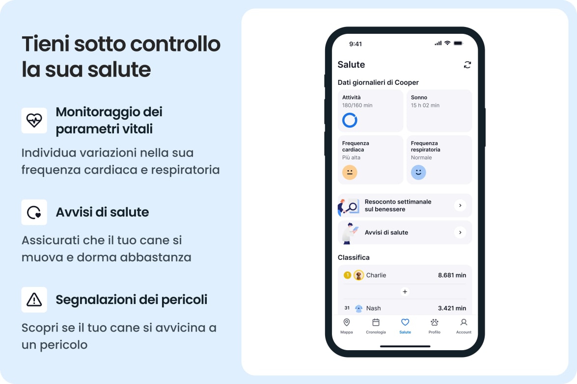 App interface displaying health metrics like vitals, sleep, and activity for dogs wearing Tractive tracker.