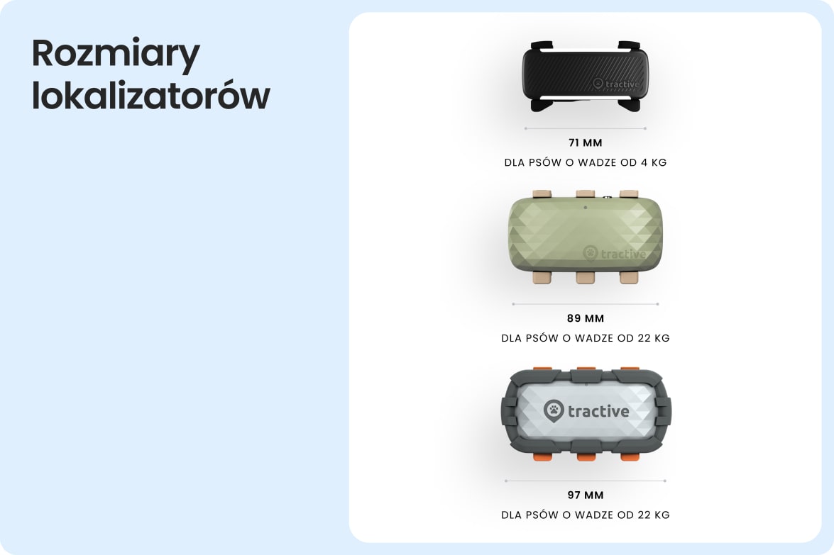 Tractive DOG XL Adventure tracker with rugged design, dimensions, weight, and collar compatibility for dogs 22 kg and up.