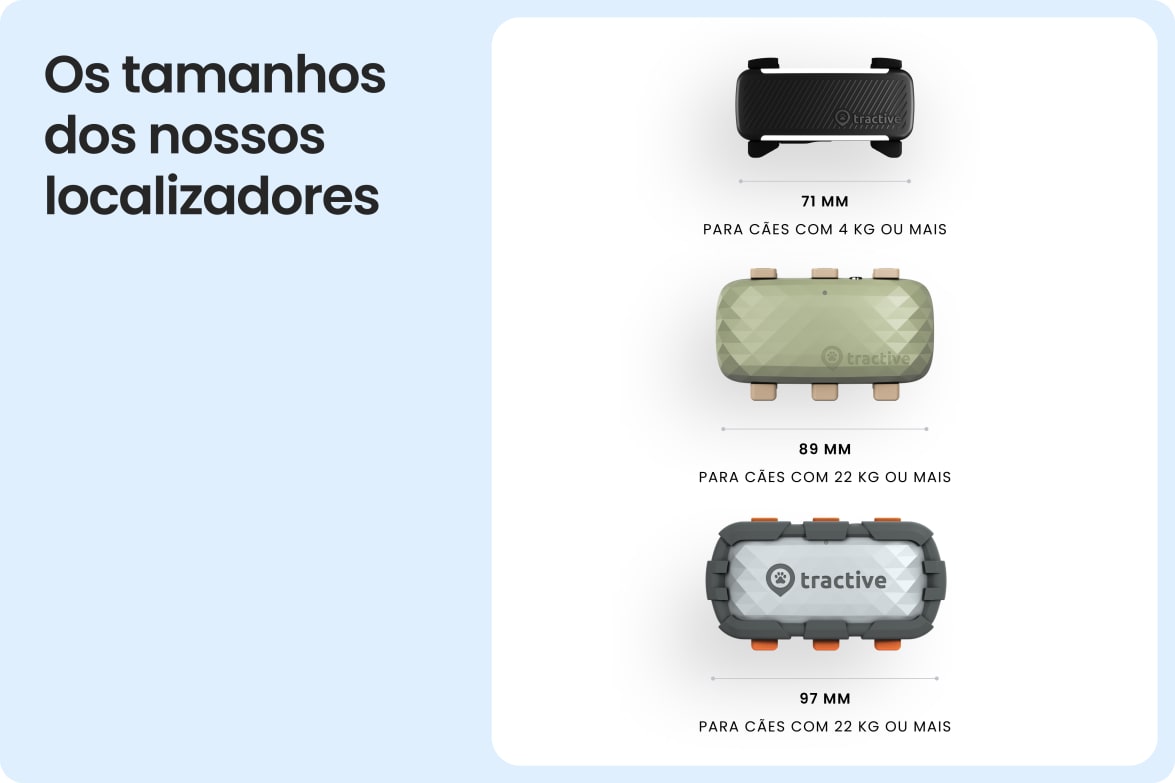 Comparison of Tractive tracker sizes for dogs, including standard and Adventure XL models.