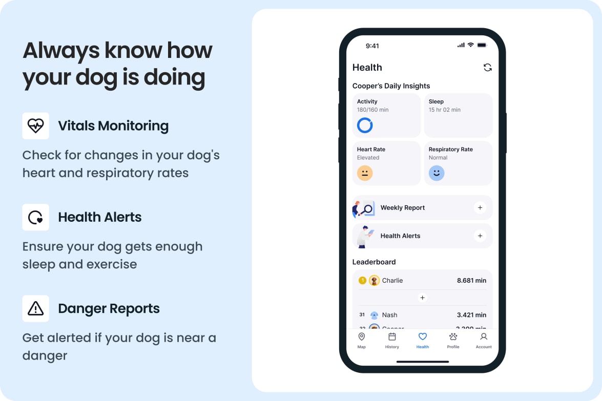 App interface displaying health metrics like vitals, sleep, and activity for dogs wearing Tractive tracker.