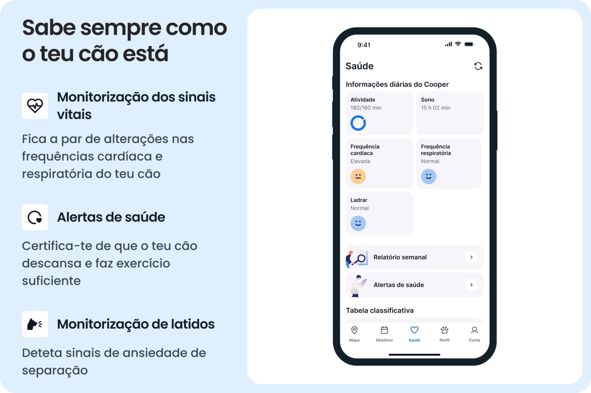 App interface showing dog health stats like activity, sleep, heart rate, and barking with alerts.